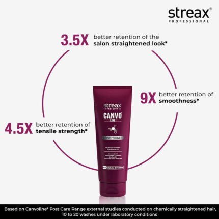 Streax Professional Canvo Line Conditioner 240ml for Keratin Treated and Straightened Hair
